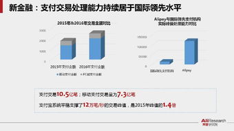 电商变天进行时 50张PPT解析未来商业新常态与运营新范式