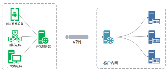 利用ROUTE配置路由策略，高效解决多网络IP段冲突的运营难题