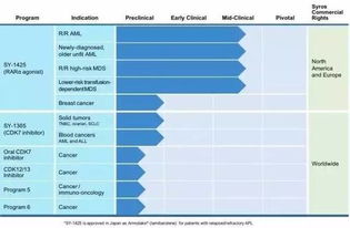 肿瘤领域近期进展盘点（第22期） 数字技术驱动下的诊疗革新