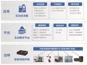 云科聚匠荣获世界职教大会嘉奖 网络开发产品备受瞩目
