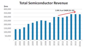 2016年科技、电信与媒体行业展望 摩根士丹利报告解析与互联网产品设计开发实践